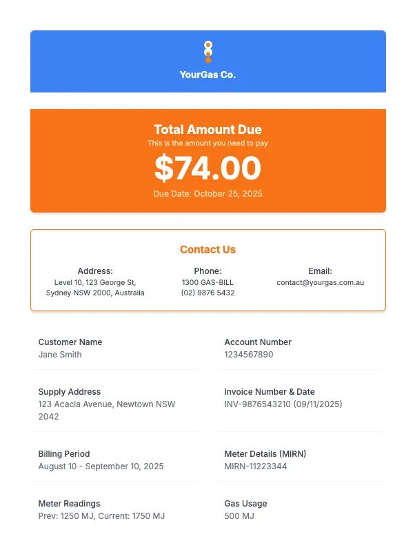 Sample gas bill from YourGas Co. for $74.00, showing customer details, usage, and billing period